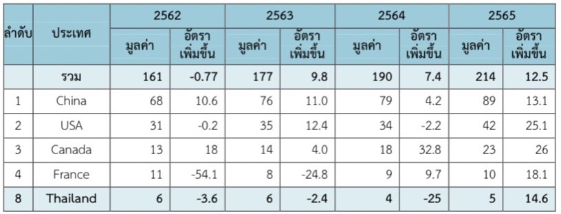 ตลาดสินค้าสัตว์เลี้ยงในเกาหลีใต้