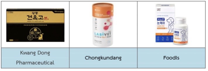 ตลาดสินค้าสัตว์เลี้ยงในเกาหลีใต้
