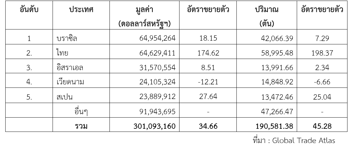 จับตามองเทรนด์น้ำผลไม้ NFC ในตลาดจีน