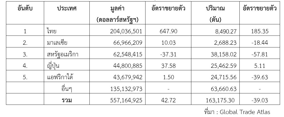 จับตามองเทรนด์น้ำผลไม้ NFC ในตลาดจีน