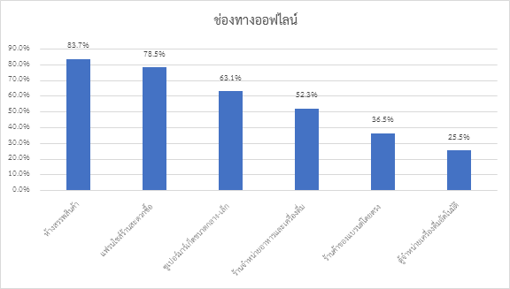 จับตามองเทรนด์น้ำผลไม้ NFC ในตลาดจีน