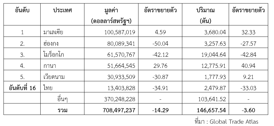 จับตามองเทรนด์ชาแบบซองในตลาดจีน