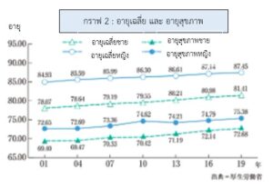 สินค้าอาหารลดเกลือ เกลือต่ำ กำลังเป็นที่ต้องการ