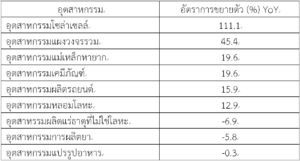 มณฑลเจียงซีในช่วงครึ่งปีแรก 2566 GDP โต 2.4% ยอดการค้าปลีกเพิ่มขึ้น ในขณะที่ CPI + 0.8%