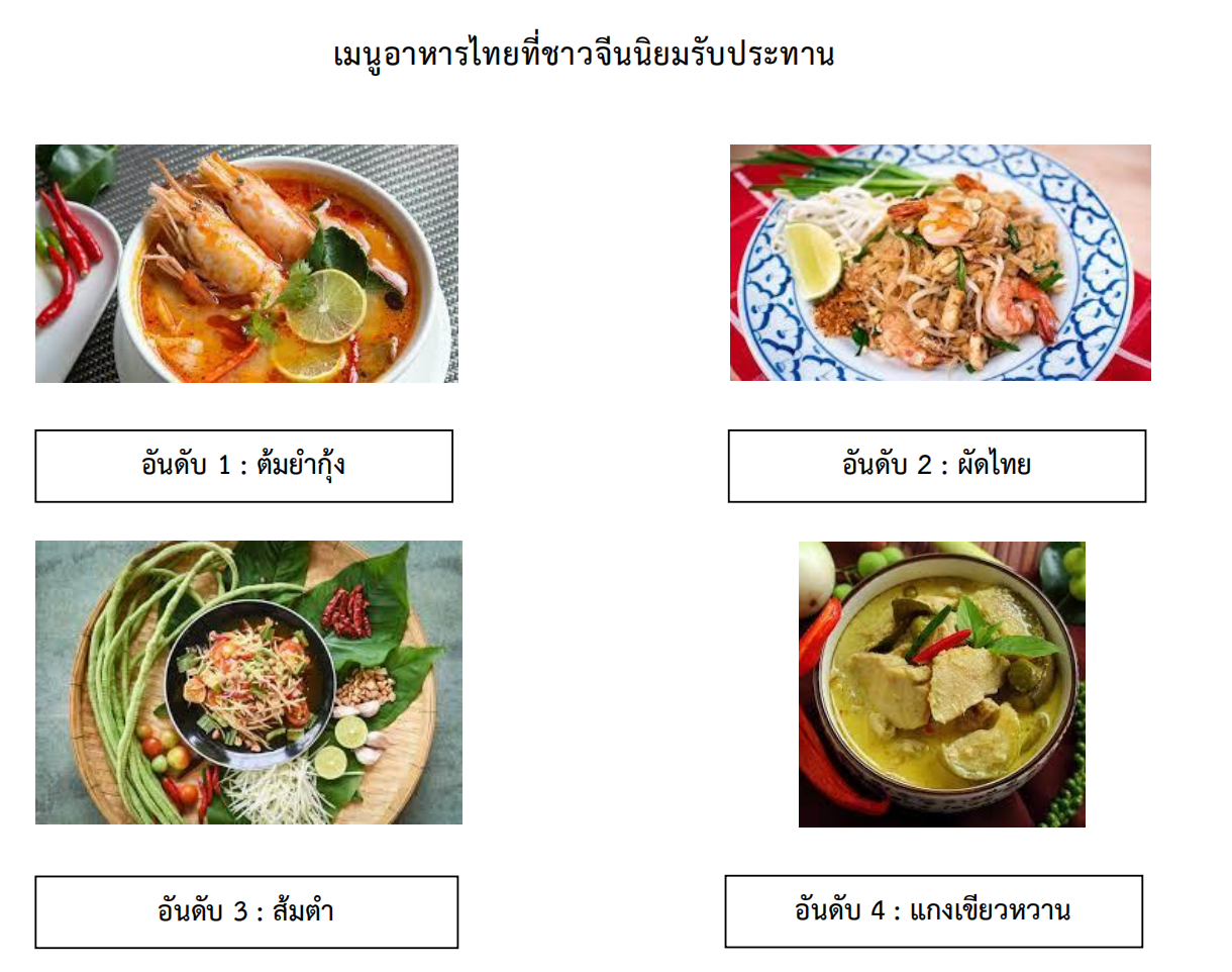 จับตามองร้านอาหารไทยในตลาดแดนมังกร