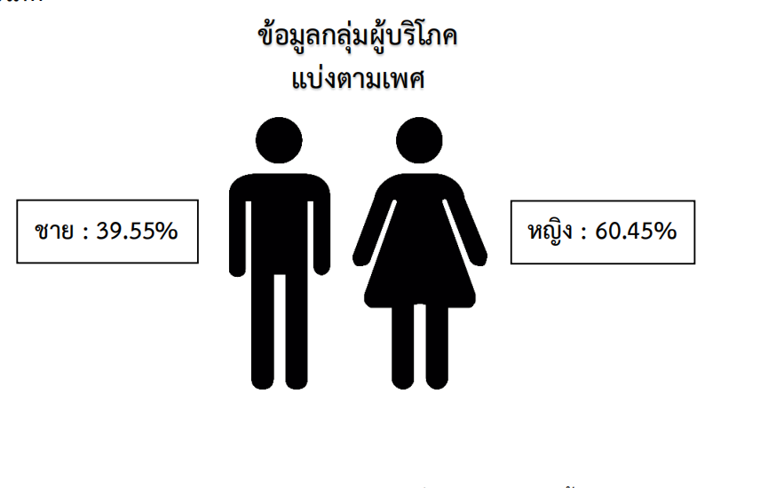 จับตามองร้านอาหารไทยในตลาดแดนมังกร