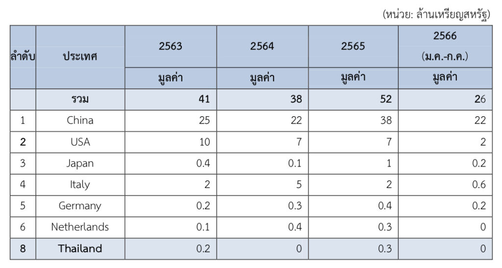ตลาดเครื่องปรับอากาศในเกาหลีใต้