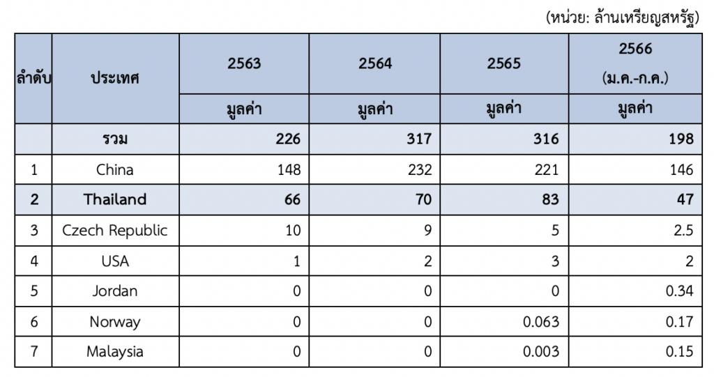 ตลาดเครื่องปรับอากาศในเกาหลีใต้