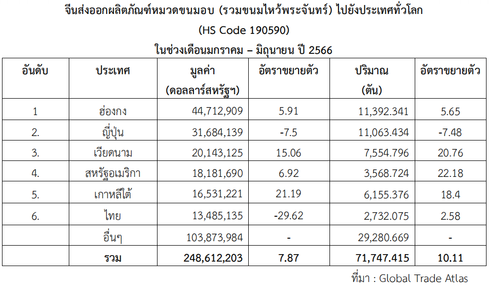 จับตามองเทรนด์ชุดขนมไหว้พระจันทร์ในตลาดจีน