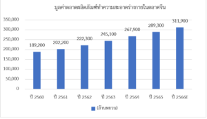 ส่องเทรนด์ผลิตภัณฑ์ทำความสะอาดร่างกายในตลาดจีน