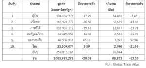 ส่องเทรนด์ผลิตภัณฑ์ทำความสะอาดร่างกายในตลาดจีน