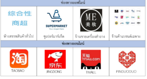 ส่องเทรนด์ผลิตภัณฑ์ทำความสะอาดร่างกายในตลาดจีน