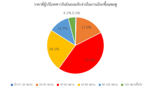 ส่องเทรนด์ผลิตภัณฑ์ทำความสะอาดร่างกายในตลาดจีน