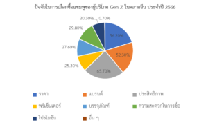 ส่องเทรนด์ผลิตภัณฑ์ทำความสะอาดร่างกายในตลาดจีน