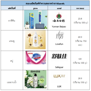 ส่องเทรนด์ผลิตภัณฑ์ทำความสะอาดร่างกายในตลาดจีน