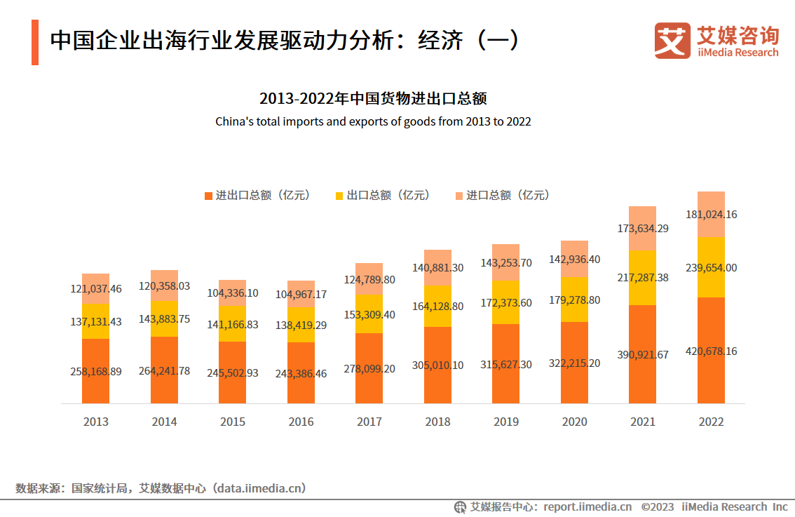 การศึกษาการพัฒนาบริษัทจีนในต่างประเทศ ปี 2023-2024
