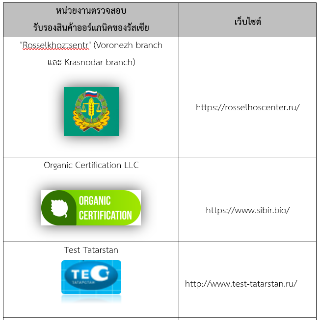สินค้าออร์แกนิคในรัสเซีย