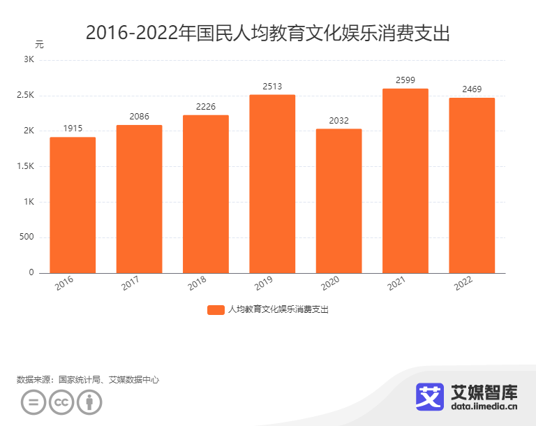 สถานะการพัฒนาอุตสาหกรรมภาพยนตร์และโทรทัศน์ของจีนในปี2023