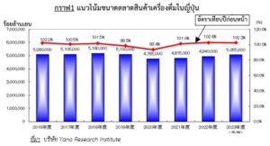 สินค้าเครื่องดื่มที่กำลังอยู่ในกระแสนิยมในตลาดญี่ปุ่น