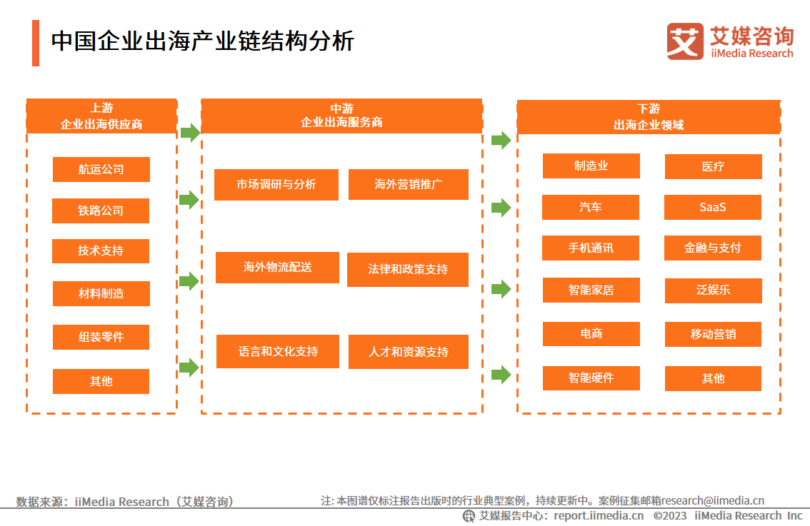 การศึกษาการพัฒนาบริษัทจีนในต่างประเทศ ปี 2023-2024