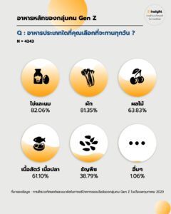 ส่องพฤติกรรมการบริโภคอาหารของชาวจีน Gen Z ยุคใหม่