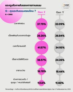 ส่องพฤติกรรมการบริโภคอาหารของชาวจีน Gen Z ยุคใหม่