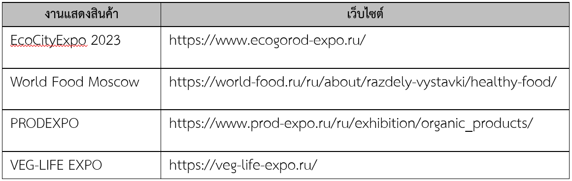 สินค้าออร์แกนิคในรัสเซีย