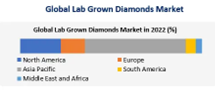 เพชร Lab Grown เทรนด์นิยมของผู้บริโภคยุคใหม่