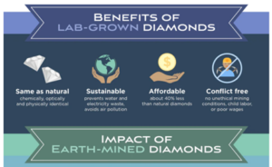 เพชร Lab Grown เทรนด์นิยมของผู้บริโภคยุคใหม่