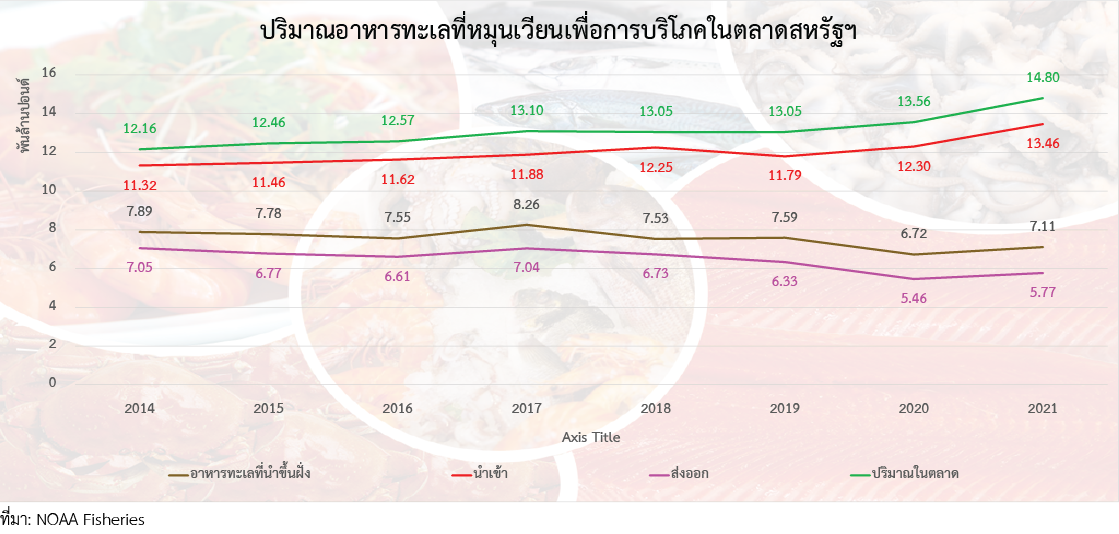 การรณรงค์เพื่อเรียกร้องให้ปกป้องอุตสาหกรรมอาหารทะเลในรัฐหลุยเซียนาจากสินค้านำเข้า