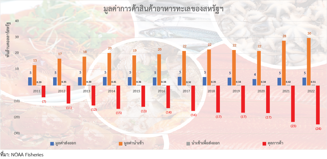 การรณรงค์เพื่อเรียกร้องให้ปกป้องอุตสาหกรรมอาหารทะเลในรัฐหลุยเซียนาจากสินค้านำเข้า