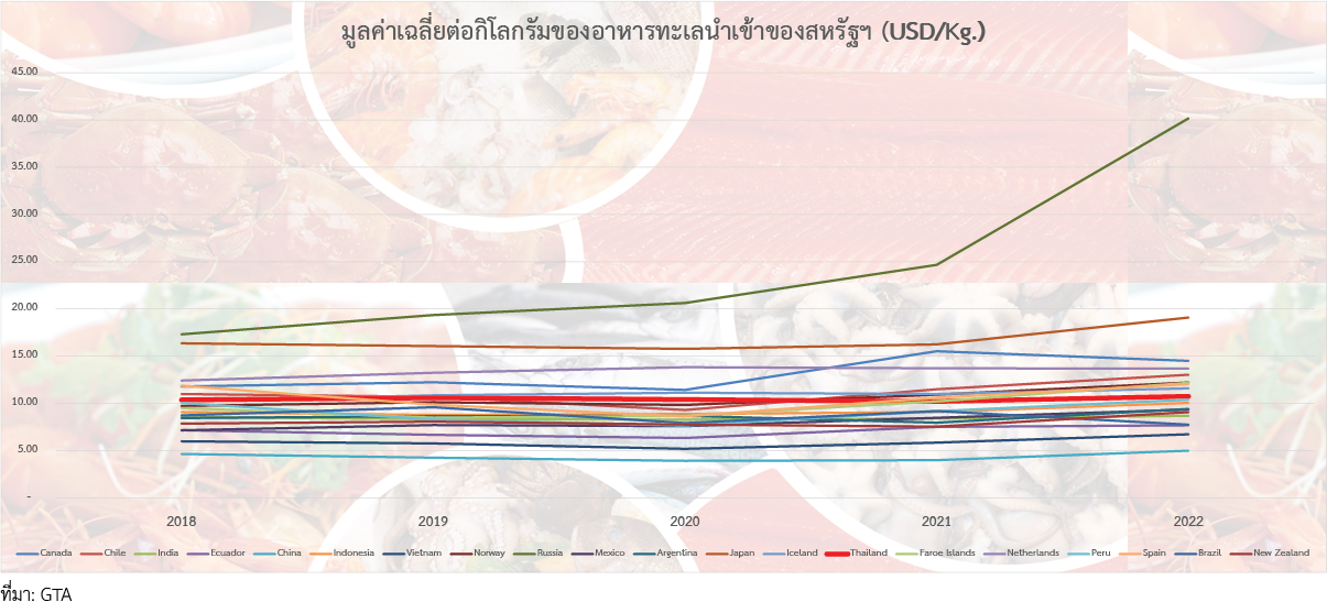 การรณรงค์เพื่อเรียกร้องให้ปกป้องอุตสาหกรรมอาหารทะเลในรัฐหลุยเซียนาจากสินค้านำเข้า