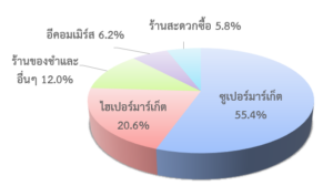 รายงานภาวะตลาดสินค้าซอสและเครื่องปรุงรส ในไต้หวัน