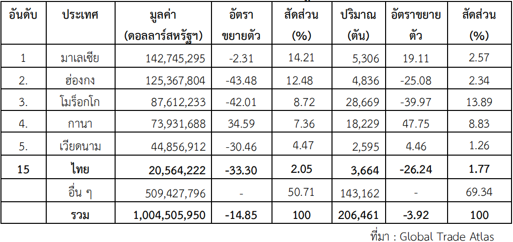 จับตามองแนวโน้มตลาดชาในจีน