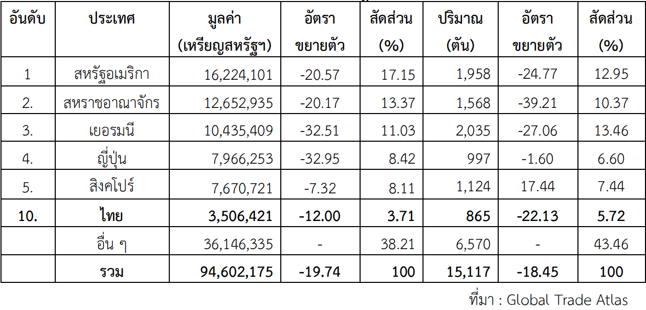 แนวโน้มตลาดผลิตภัณฑ์ฆ่าเชื้อในจีน