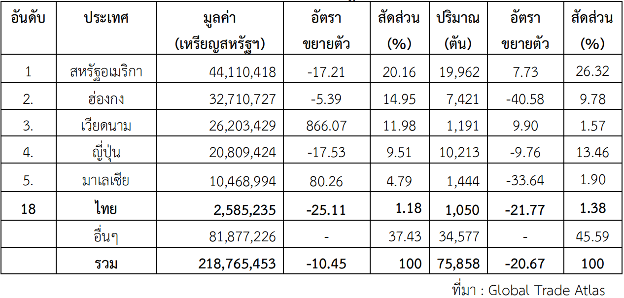 แนวโน้มตลาดผลิตภัณฑ์ฆ่าเชื้อในจีน