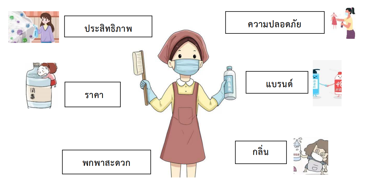 แนวโน้มตลาดผลิตภัณฑ์ฆ่าเชื้อในจีน