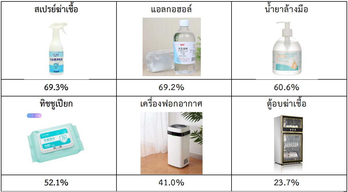 แนวโน้มตลาดผลิตภัณฑ์ฆ่าเชื้อในจีน