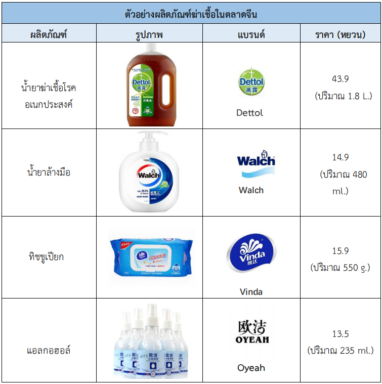 แนวโน้มตลาดผลิตภัณฑ์ฆ่าเชื้อในจีน