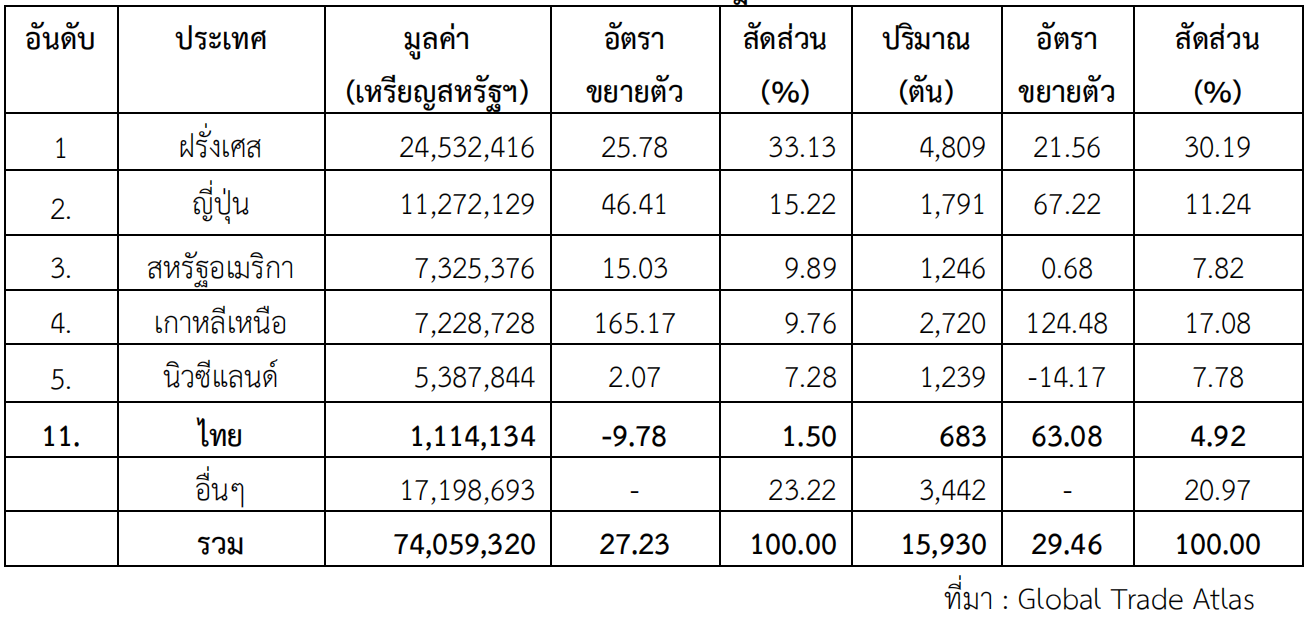 ส่องเทรนด์ตลาดไอศกรีมในจีน