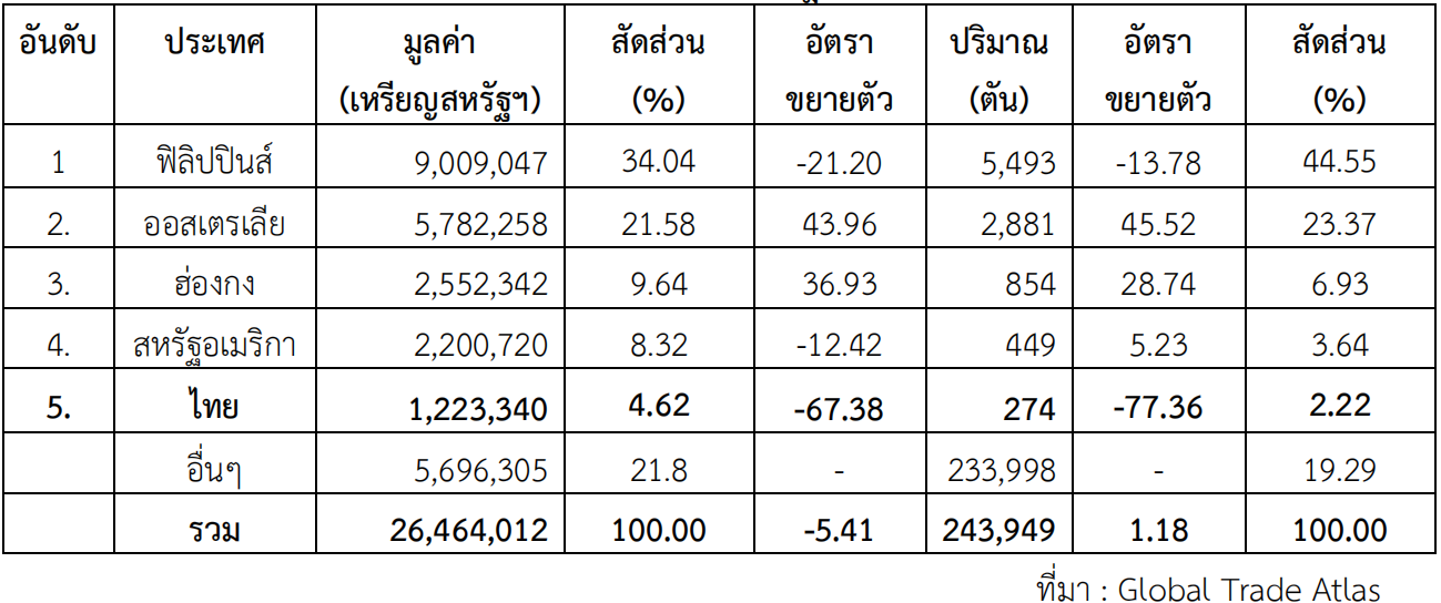 ส่องเทรนด์ตลาดไอศกรีมในจีน