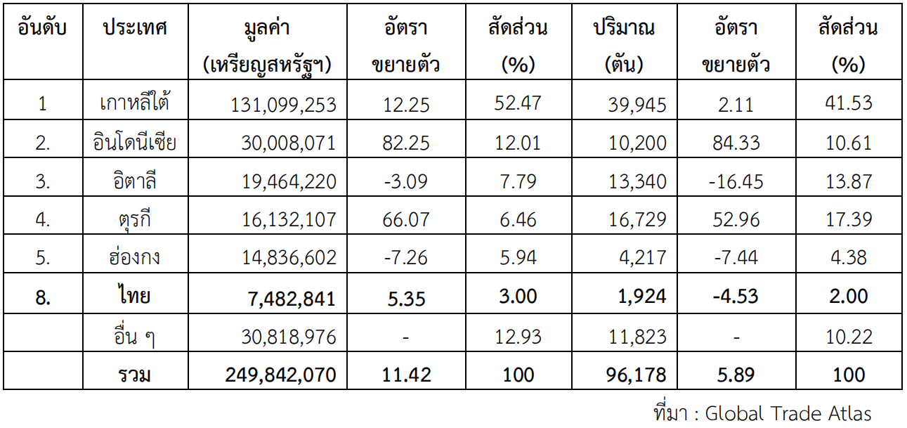 ส่องเทรนด์ตลาดอาหารสำเร็จรูปในจีน