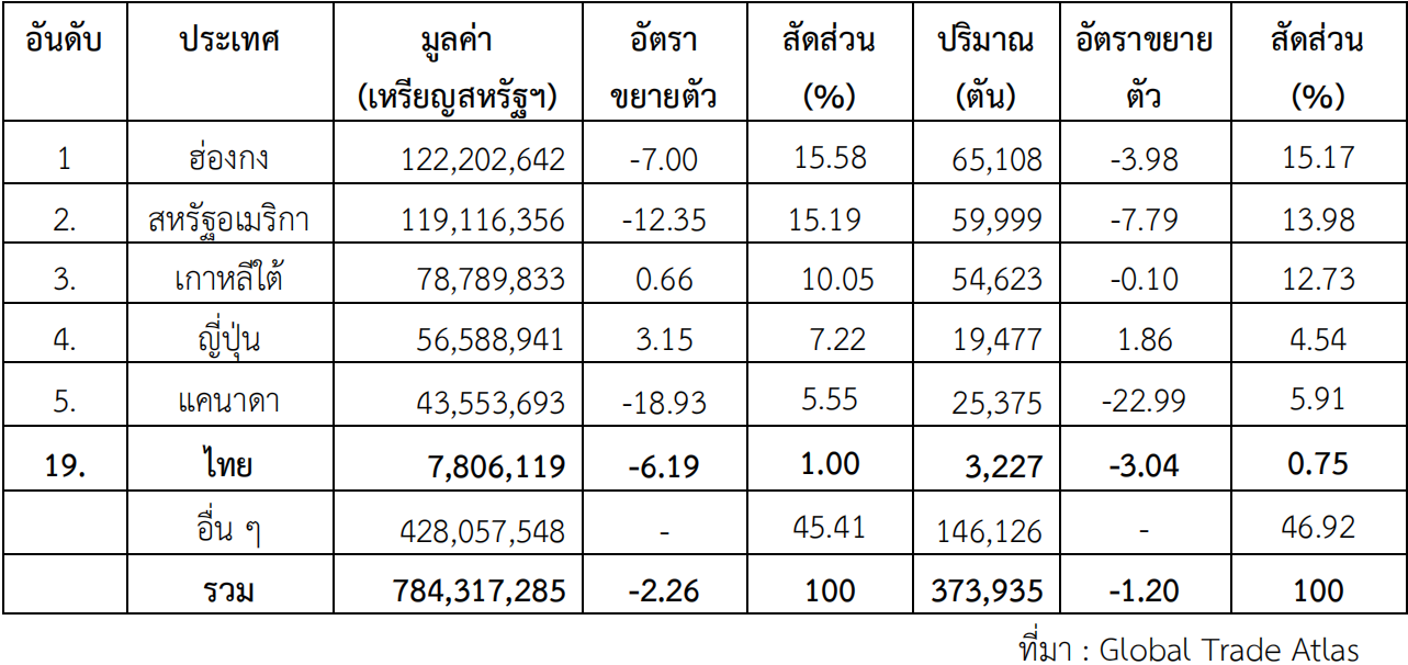 ส่องเทรนด์ตลาดอาหารสำเร็จรูปในจีน