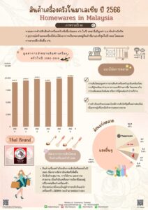 มาเลเซีย, สินค้าเครื่องครัวในมาเลเซีย