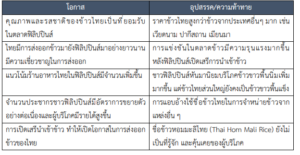 รายงานสถานการณ์สินค้าข้าวในฟิลิปปินส์ ประจำเดือน ตุลาคม 2566 ครั้งที่ 1