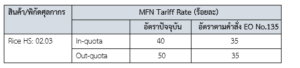 รายงานสถานการณ์สินค้าข้าวในฟิลิปปินส์ ประจำเดือน ตุลาคม 2566 ครั้งที่ 1