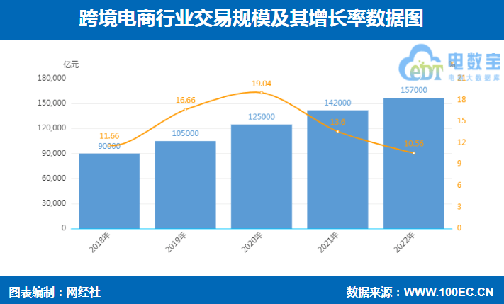 ธุรกิจการค้าออนไลน์ข้ามพรมแดน (Cross-border E-commerce) ในจีน