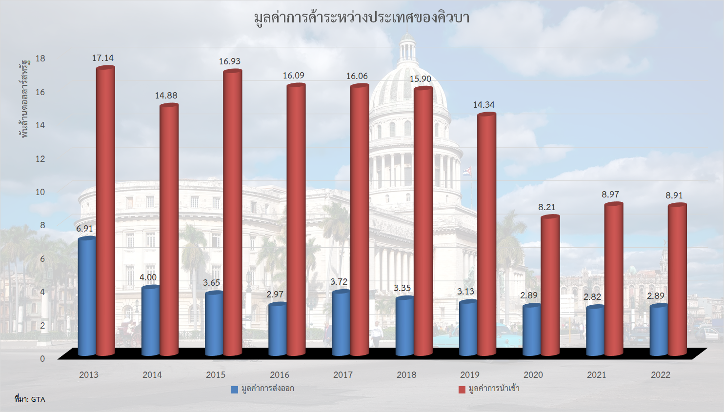 ผู้ประกอบการเอกชนคิวบาได้รับการต้อนรับอย่างดีในไมอามี