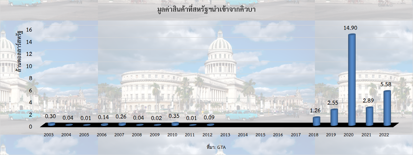 ผู้ประกอบการเอกชนคิวบาได้รับการต้อนรับอย่างดีในไมอามี