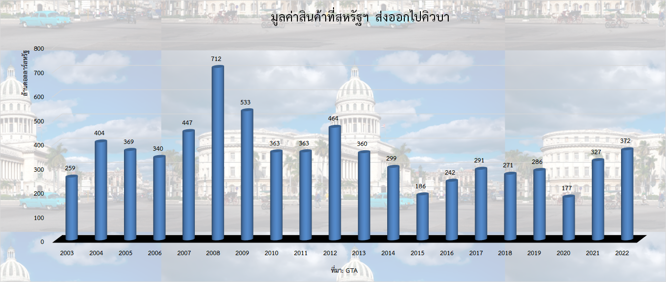 ผู้ประกอบการเอกชนคิวบาได้รับการต้อนรับอย่างดีในไมอามี